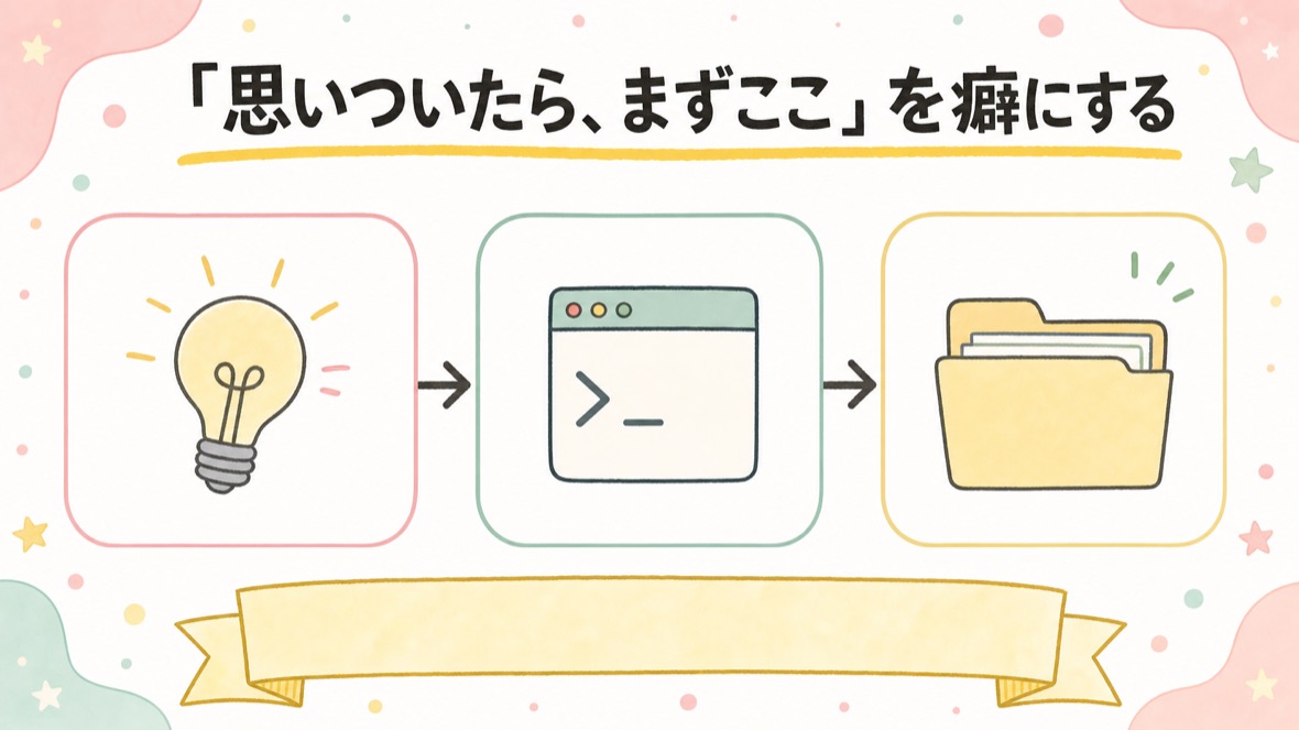 「思いついたら、まずここ」を癖にする の流れ図解