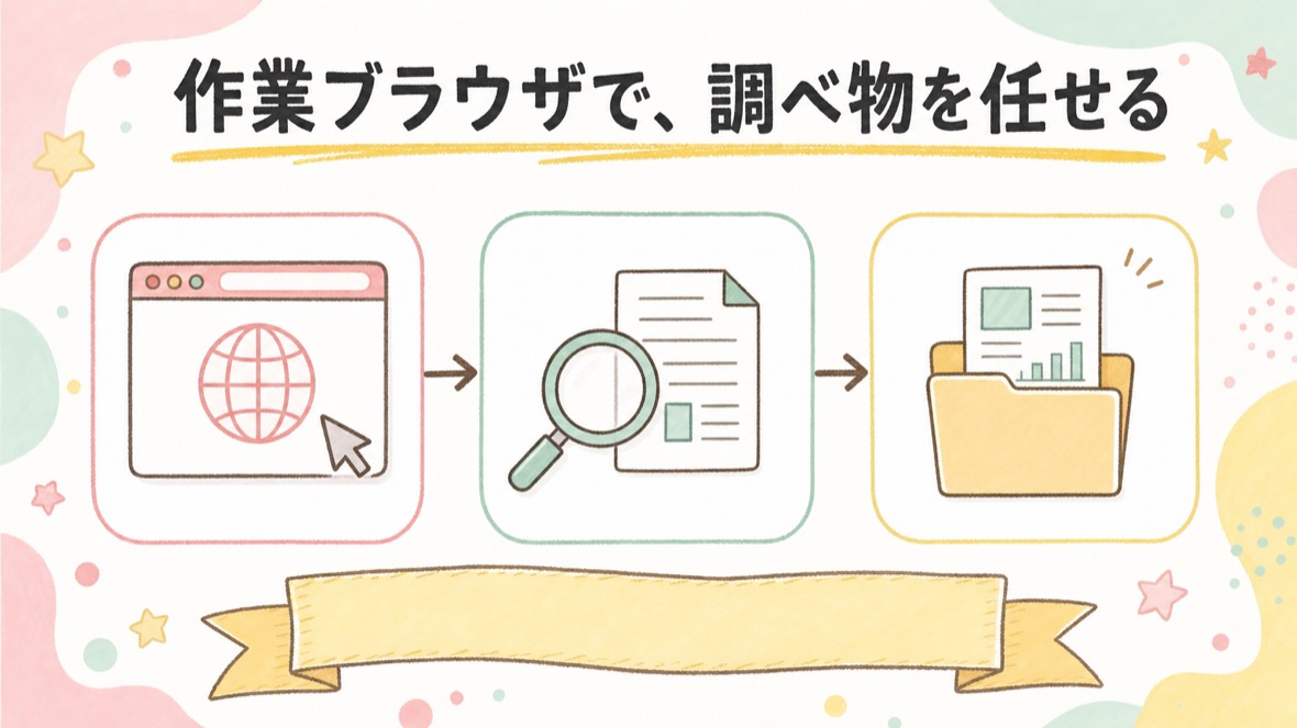 作業ブラウザ（ブラウザペイン）で、調べ物を任せる の流れ図解