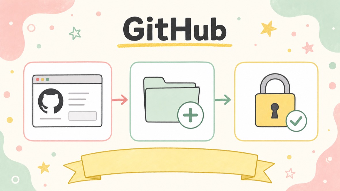 GitHubで、空のプライベートリポジトリを作る の流れ図解