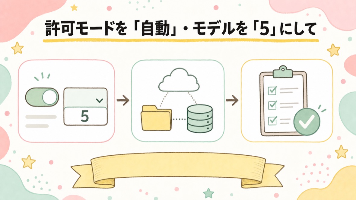 許可モードを「自動」・モデルを「Opus 5.5」にして、保存テストまで通す の流れ図解