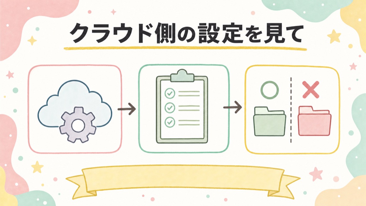 クラウド側の設定を見て、置いていい物とダメな物の線を書く の流れ図解