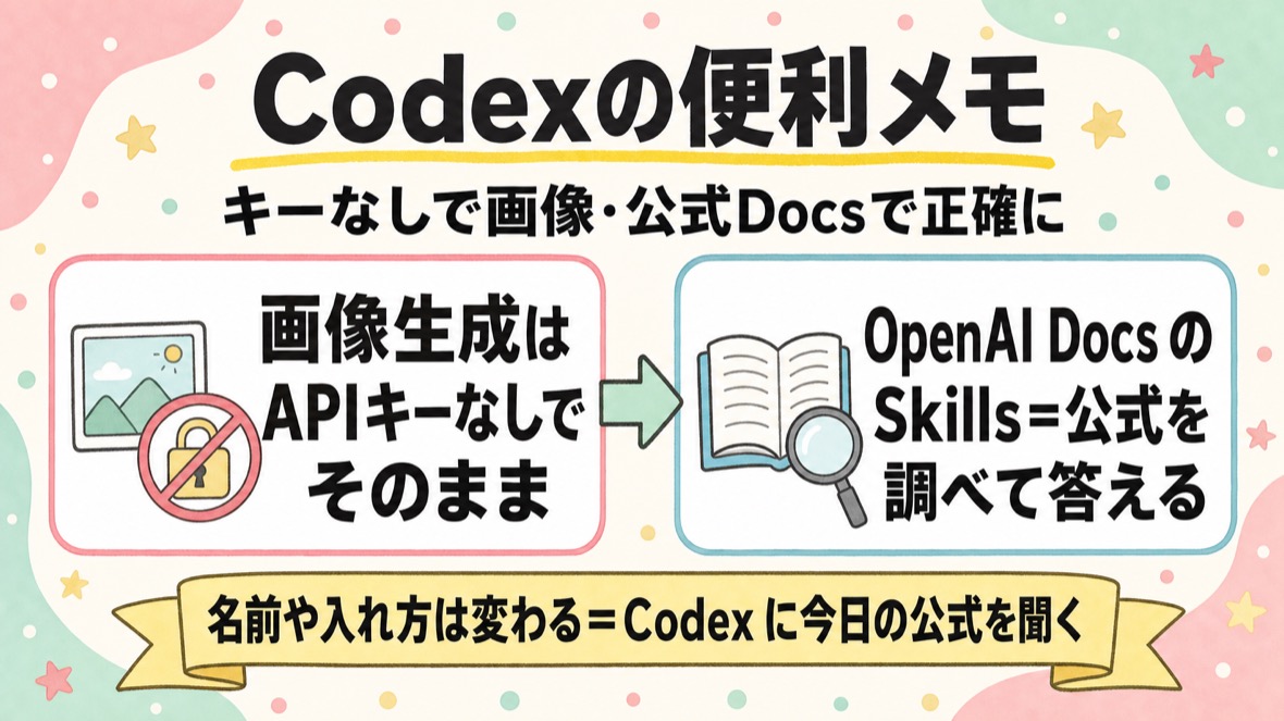 Codexの便利メモの図解：画像生成はAPIキーなしでそのまま／OpenAI DocsのSkillsは公式を調べて答える