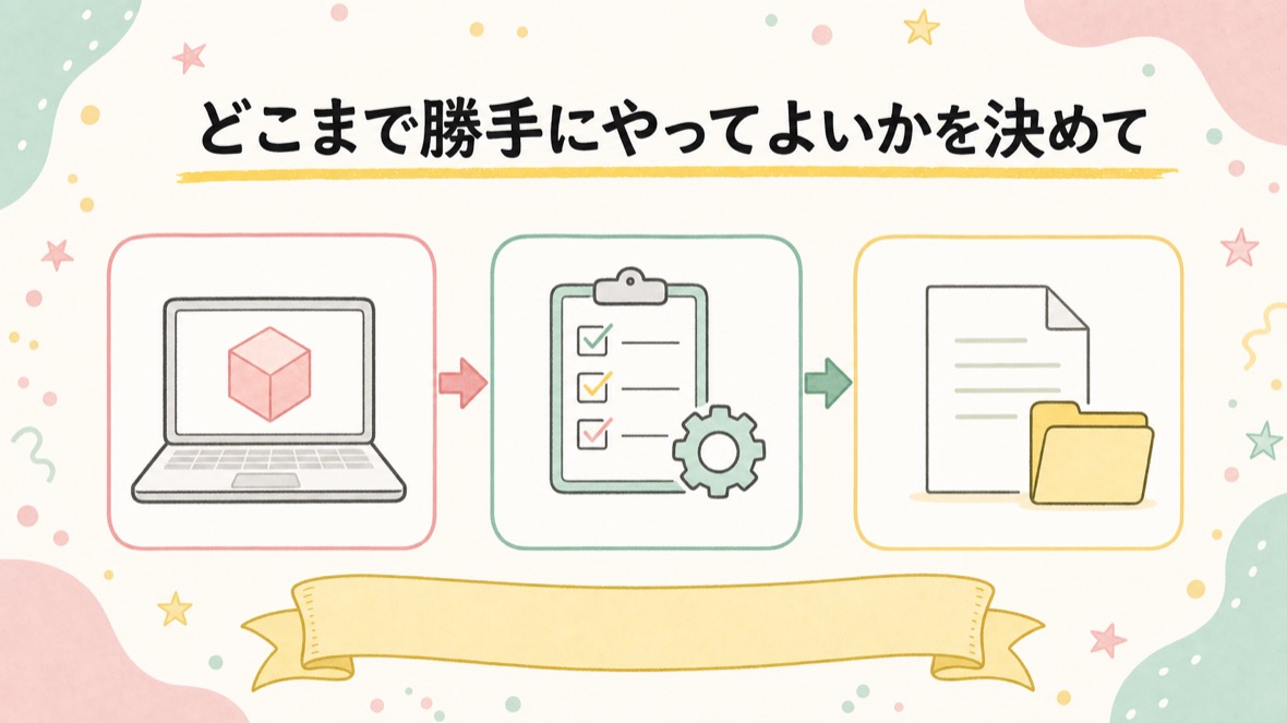 どこまで勝手にやってよいかを決めて、ファイルを1枚作らせる の流れ図解