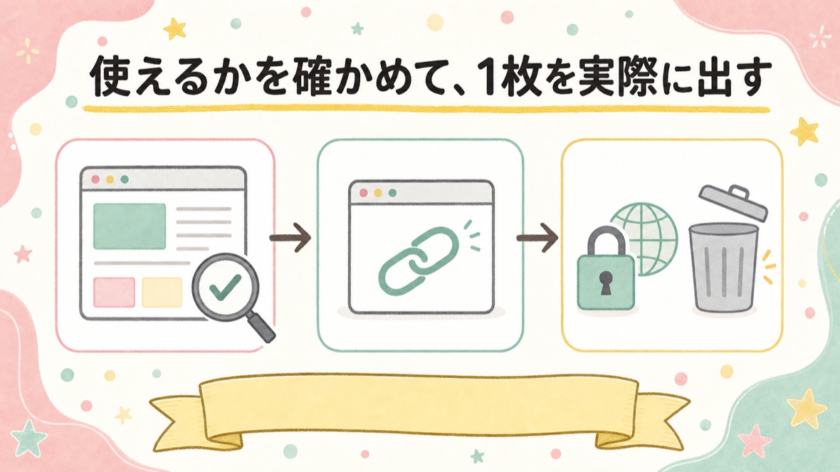 使えるかを確かめて、1枚を実際に出す の流れ図解