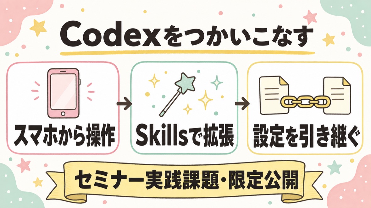 全体像：①Codexを入れる ②スマホから操作 ③口コミ返信を体験してSkills化 ④Claude Codeの設定を引き継ぐ ⑤置き手紙で修了