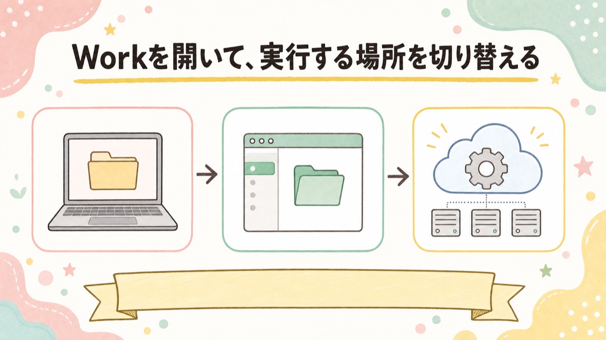 Workを開いて、実行する場所を切り替える の流れ図解