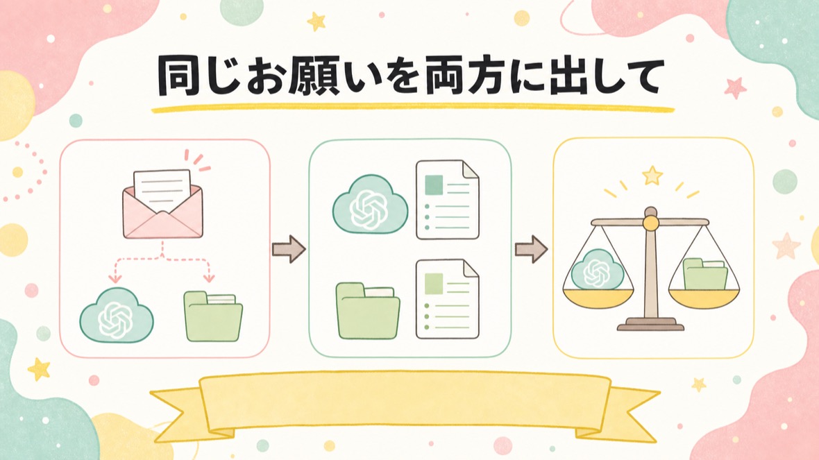 同じお願いを両方に出して、返ってきたものを比べる の流れ図解