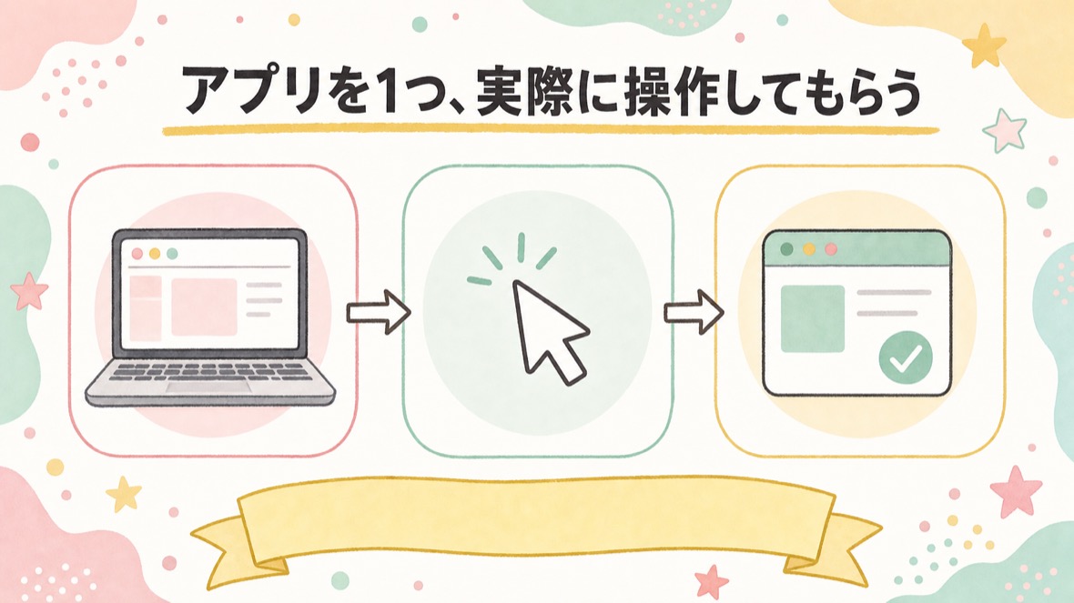 アプリを1つ、実際に操作してもらう の流れ図解