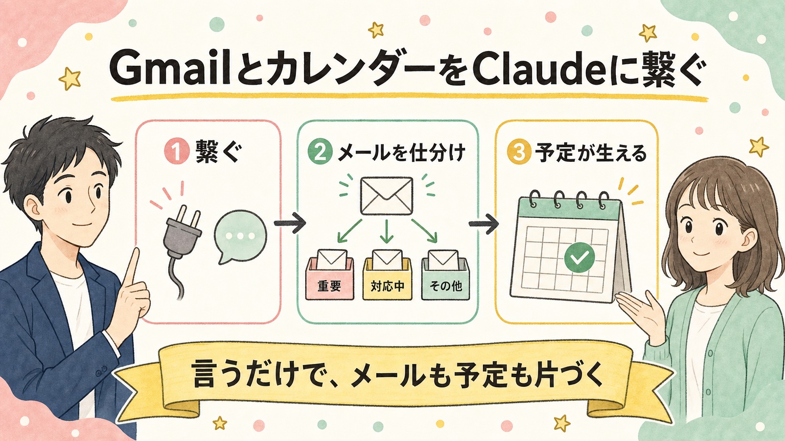 コネクタの流れ：①繋ぐ ②メールを仕分け ③予定が生える