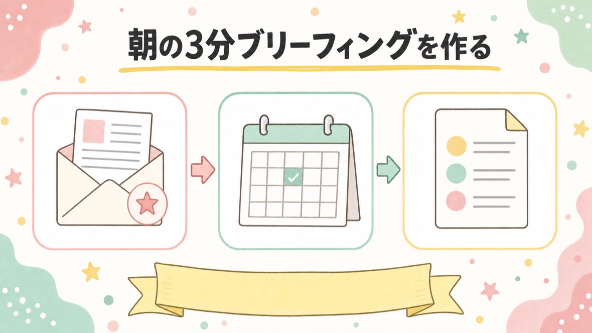 メールから予定を生やす＋朝の3分ブリーフィング の流れ図解