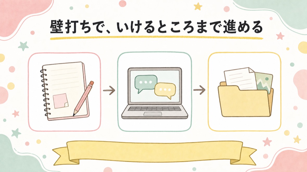 壁打ちで、いけるところまで進める の流れ図解