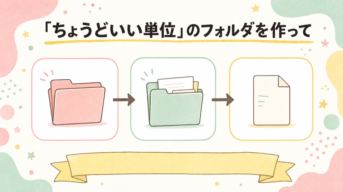 「ちょうどいいまとまり」のフォルダを作って、.claude を置く の流れ図解