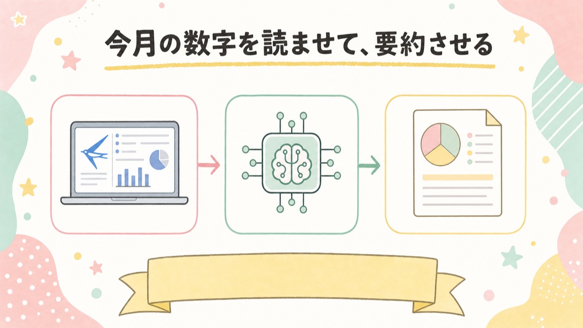 今月の数字を読ませて、要約させる の流れ図解