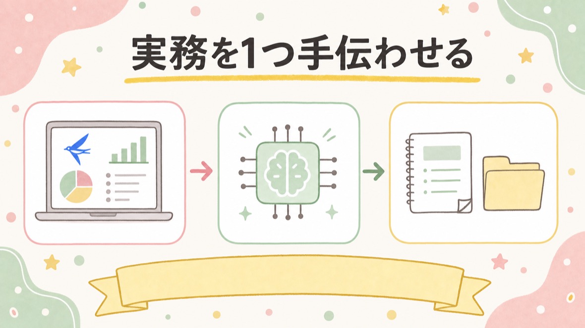 実務を1つ手伝わせる（下書き・提案まで。確定は自分） の流れ図解