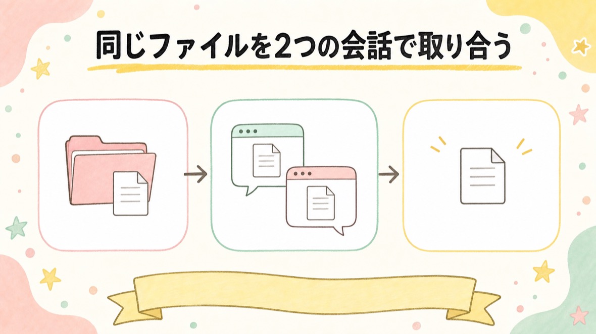 ステップ2：実験A＝同じファイルを2つのセッションで取り合う の流れ図解