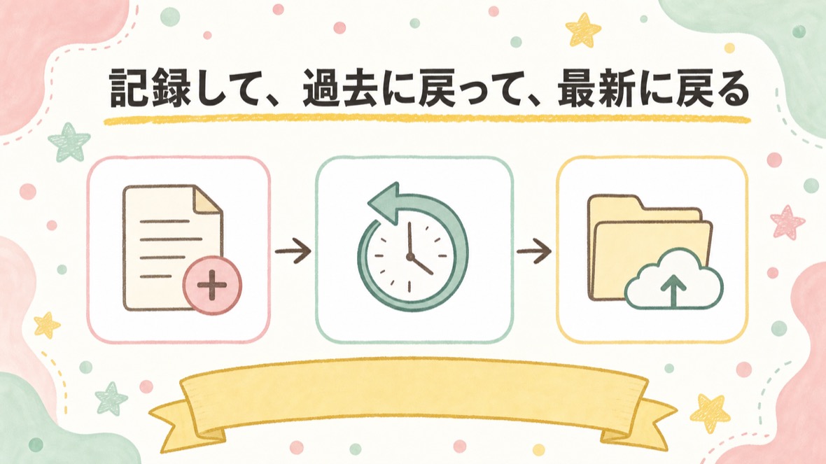 ステップ1：記録して、過去に戻って、最新に戻る の流れ図解