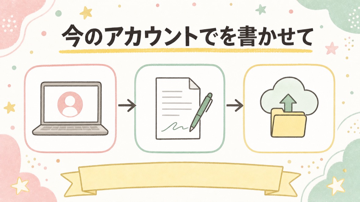 今のアカウントで HANDOFF.md を書かせて、push する の流れ図解