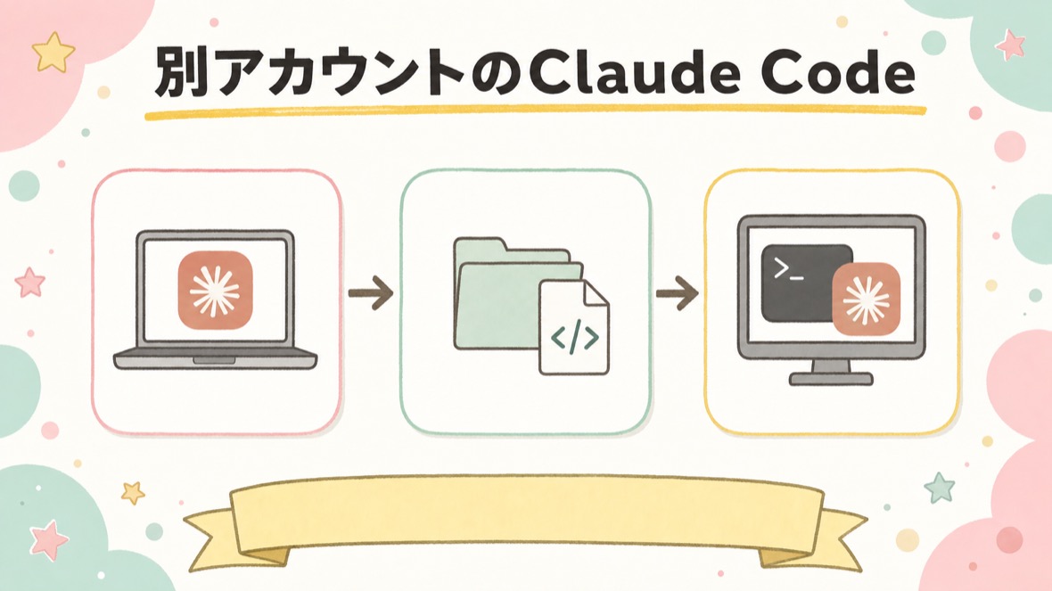 別アカウントのClaude Codeで、同じリポを開く の流れ図解