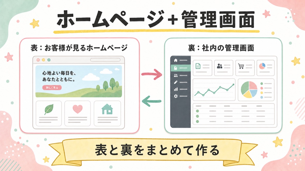 ホームページ＋管理画面の図解スライド：お客様が見る表と、社内が使う裏をひと続きで作る