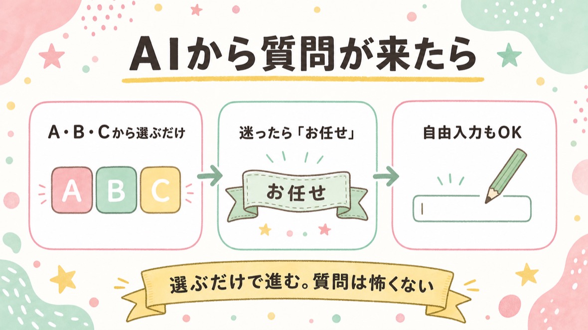 AIから質問が来たら A・B・C から選ぶだけ。迷ったら「お任せ」でOK。