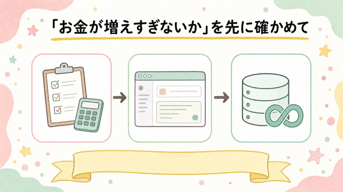 「お金が増えすぎないか」を先に確かめて、Neonのデータベースを繋ぐ の流れ図解