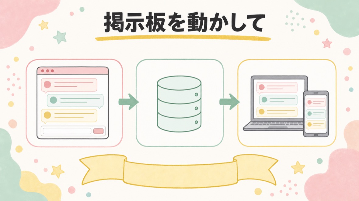 掲示板を動かして、同時に書き込んでも消えないことを実験する の流れ図解