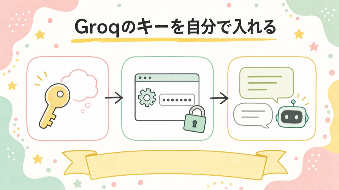 GroqのAPIキーを自分でVercelに入れて、投稿にAIの一言返信を付ける の流れ図解