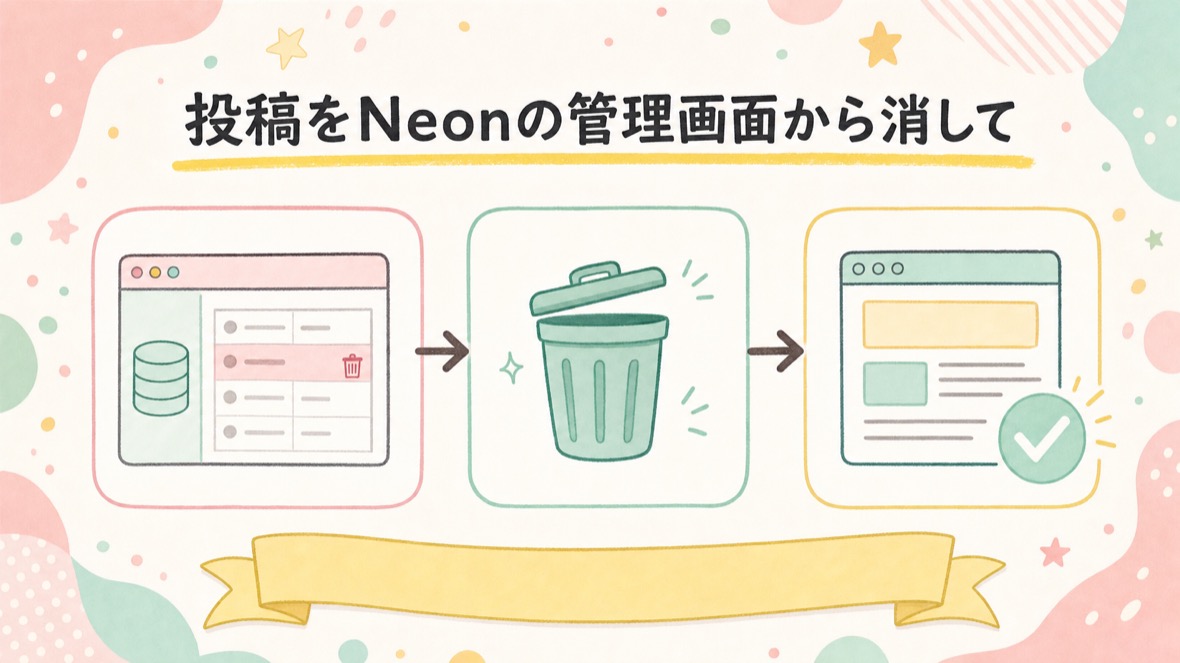 投稿をNeonの管理画面から消して、運用を始める の流れ図解
