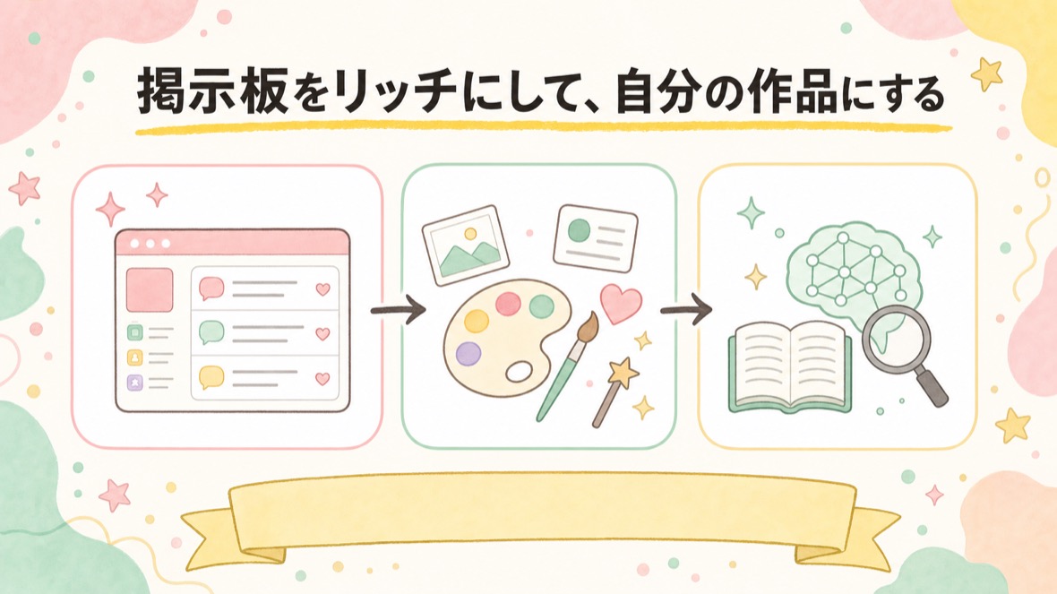 掲示板をリッチにして、自分の作品にする（デザイン・人格・RAG・遊び心） の流れ図解