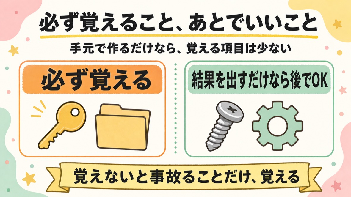 必ず覚えることと、手っ取り早く結果を出すだけなら覚えていなくてOKなことを左右に分け、覚えないと事故ることだけを覚えるとまとめた図