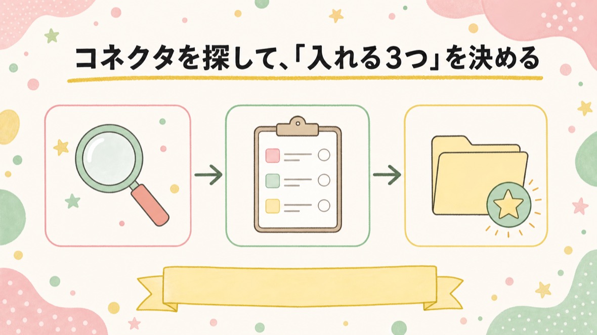 コネクタを探して、「入れる3つ」を決める の流れ図解