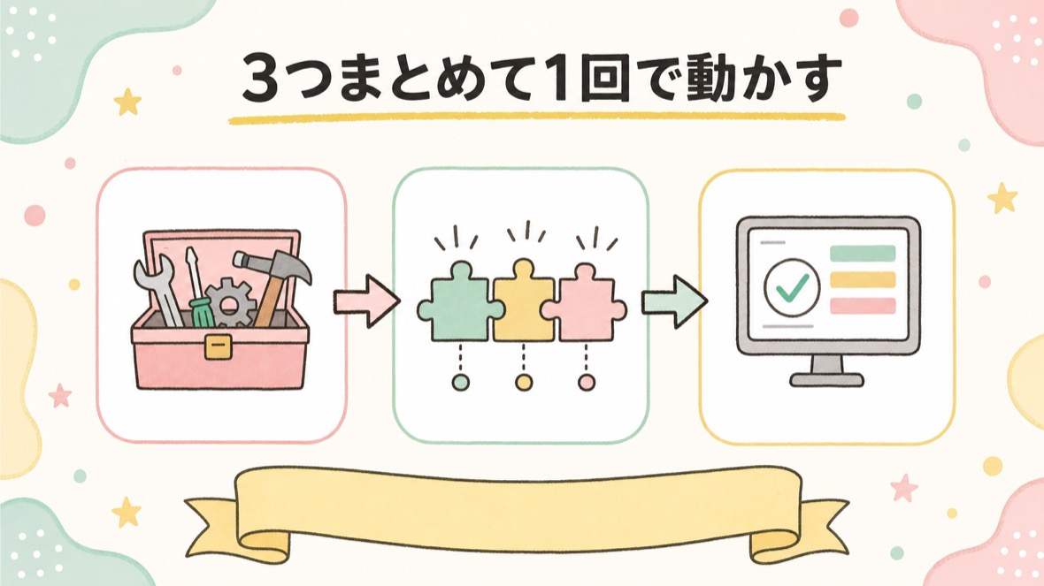 3つまとめて1回で動かす（道具箱デモ） の流れ図解