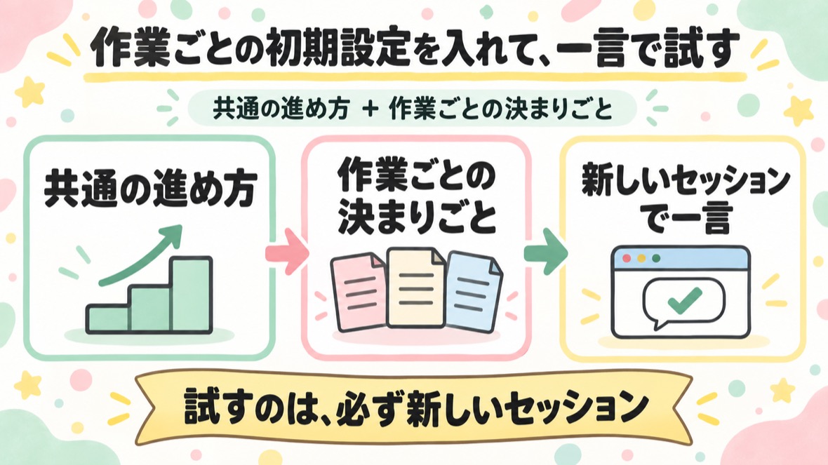 作業ごとの初期設定を入れて、新しいセッションの一言で試す の流れ図解