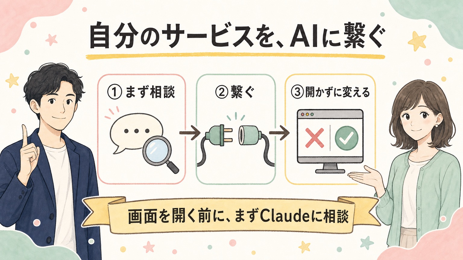 流れ：①相談して選ぶ ②繋ぐ ③画面を開かずに変える