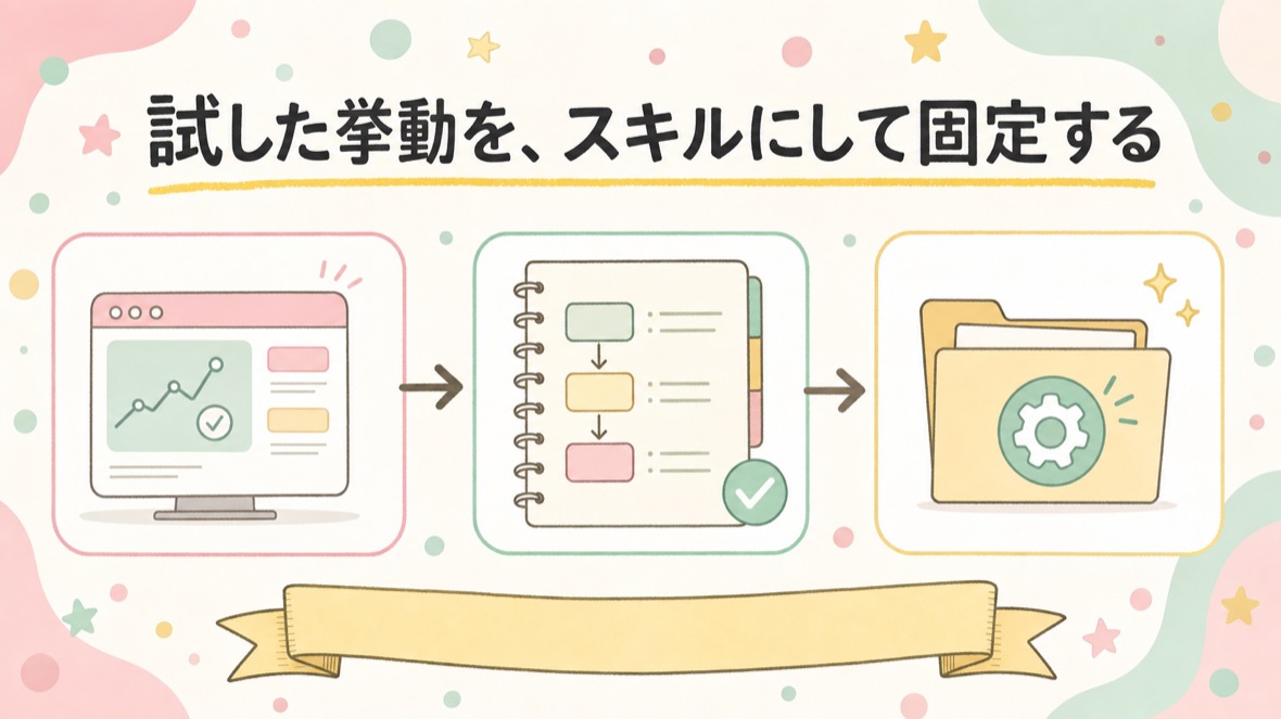 試した挙動を、Skillsにして固定する の流れ図解