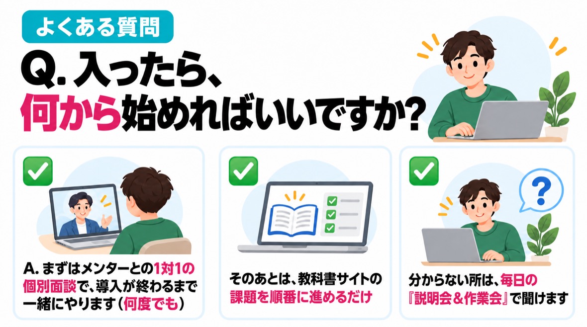 Q. 入ったら、何から始めればいいですか？ A. まずはメンターとの1対1の個別面談で、導入が終わるまで一緒にやります（何度でも）。そのあとは、教科書サイトの課題を順番に進めるだけ。分からない所は、毎日の「説明会＆作業会」で聞けます