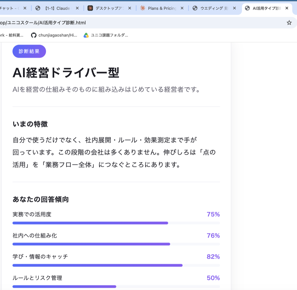 診断結果(タイプ判定+回答傾向のスコアバー)がブラウザで開いた画面
