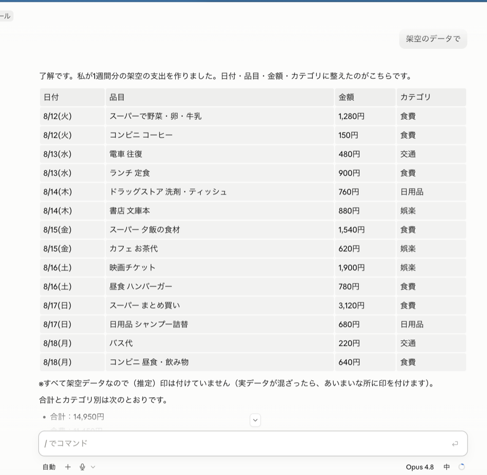 架空データの道を選び、AIが1週間分の支出を表に整えた画面