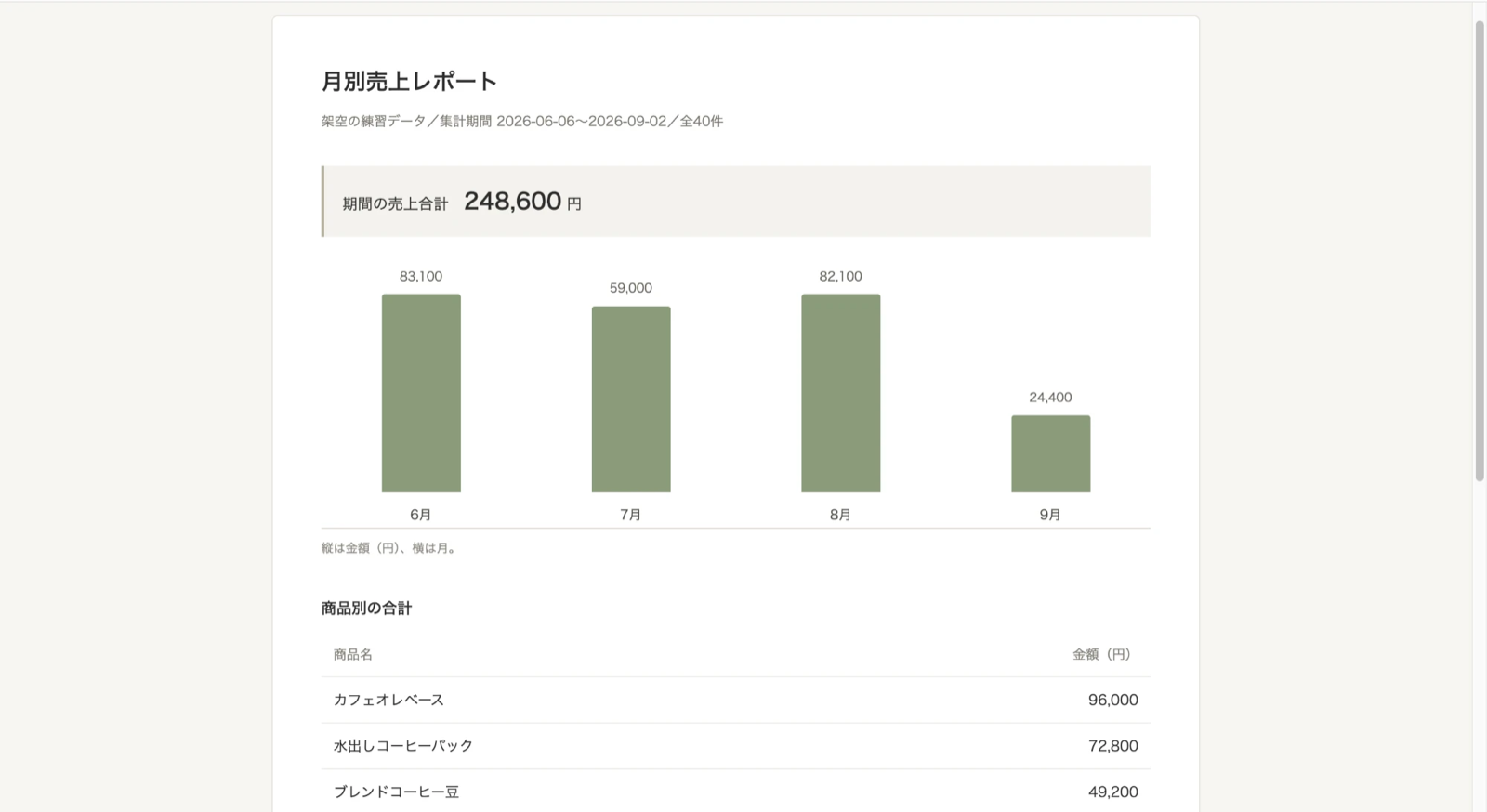 同じ40行から作ったHTMLの1枚レポートをブラウザで開いた画面