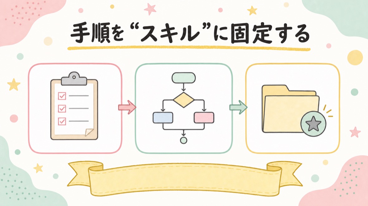 手順を“Skills”に固定する の流れ図解