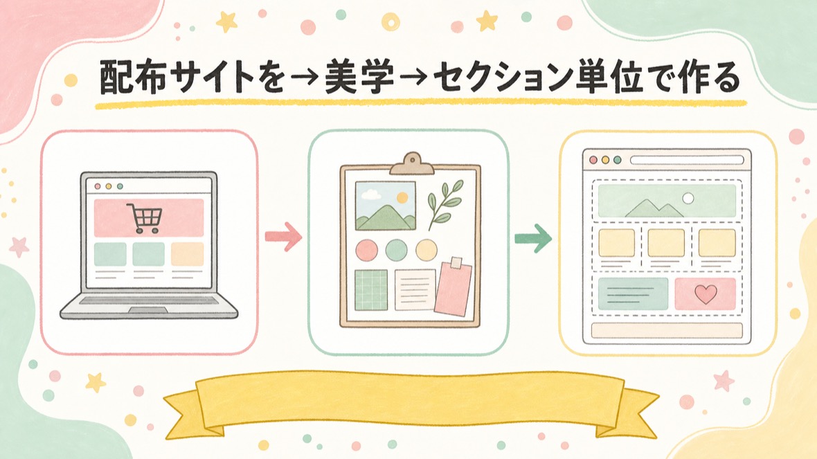 配布サイトをDESIGN.md→美学→セクション単位で作る の流れ図解