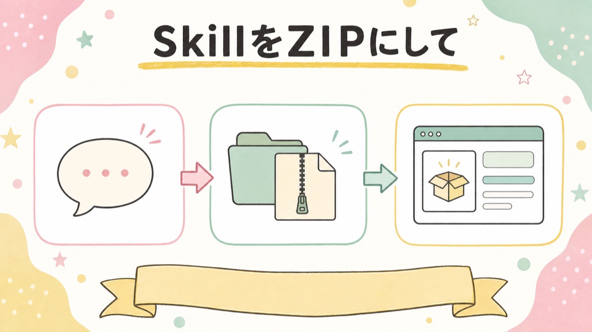 SkillをZIPにして、サイトから配れるようにする の流れ図解