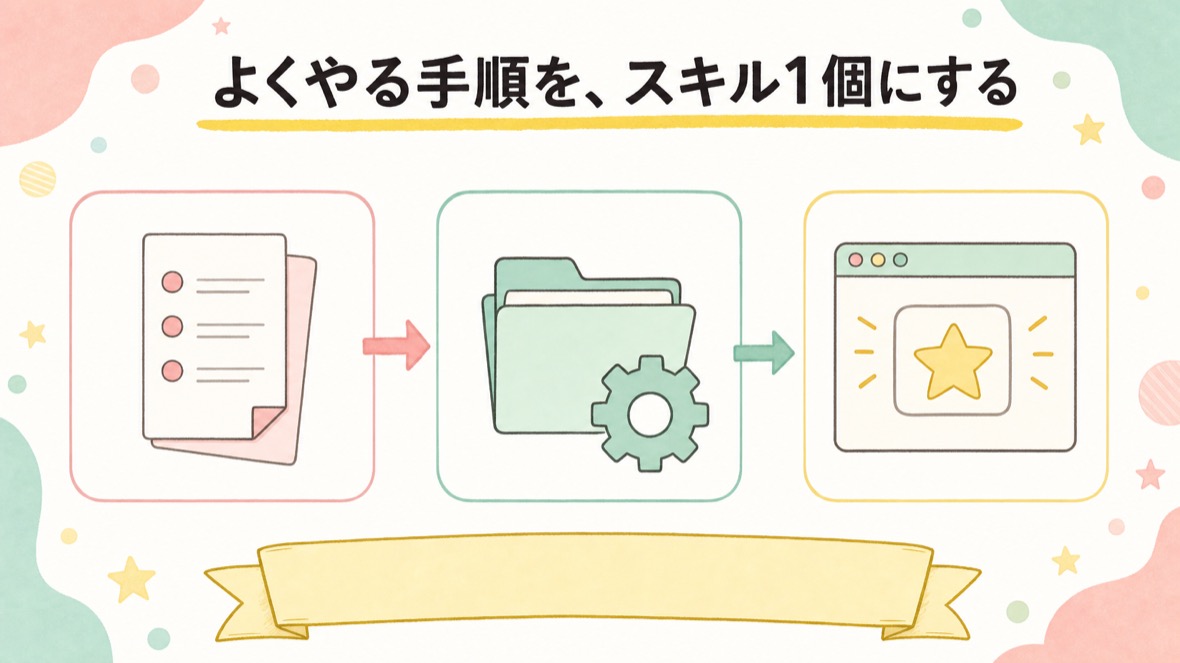 よくやる手順を、Skills1個にする の流れ図解