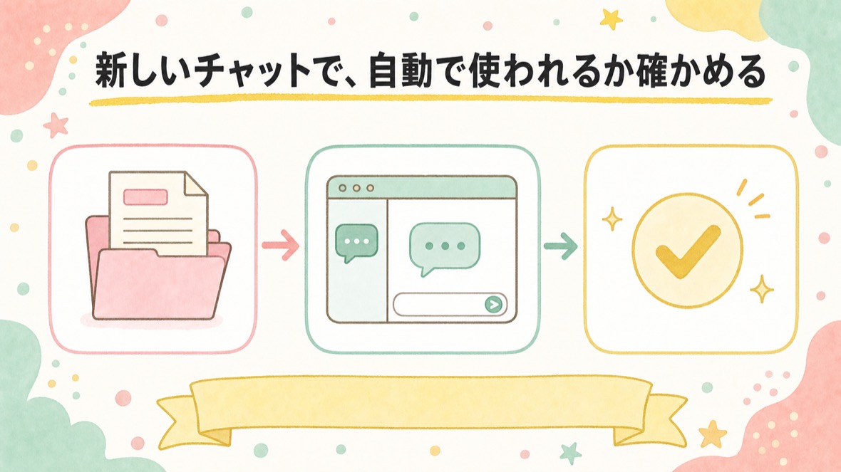 新しいチャットで、自動で使われるか確かめる の流れ図解