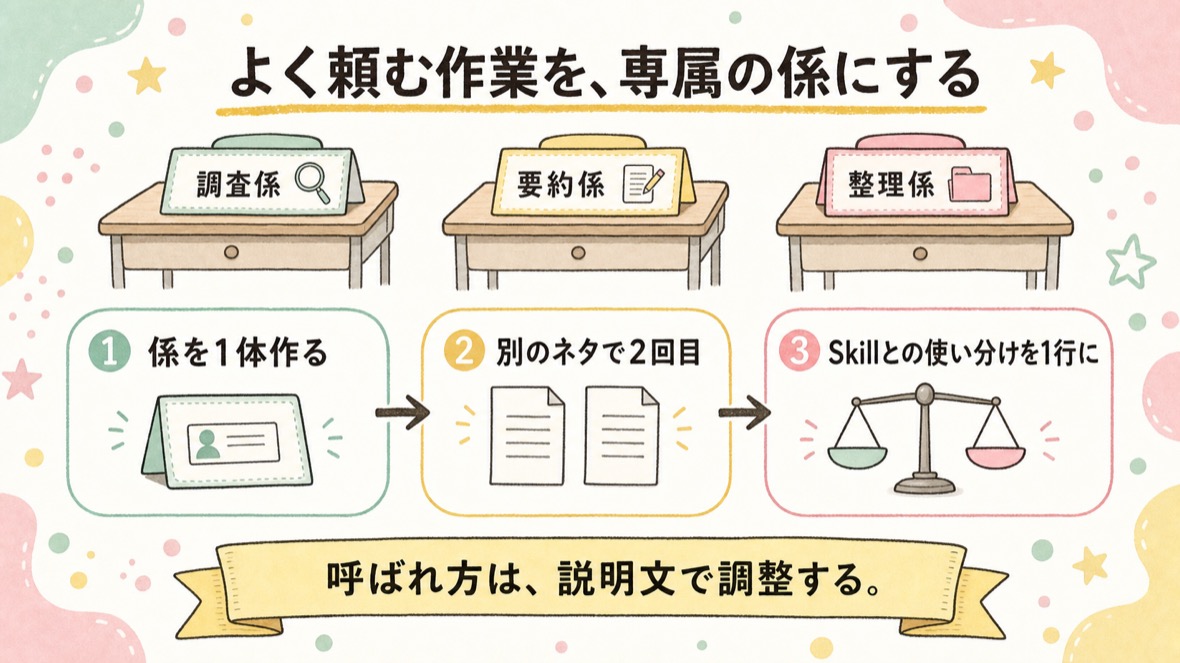 流れ：①係を1体作る ②別のネタで2回目 ③Skillとの使い分け