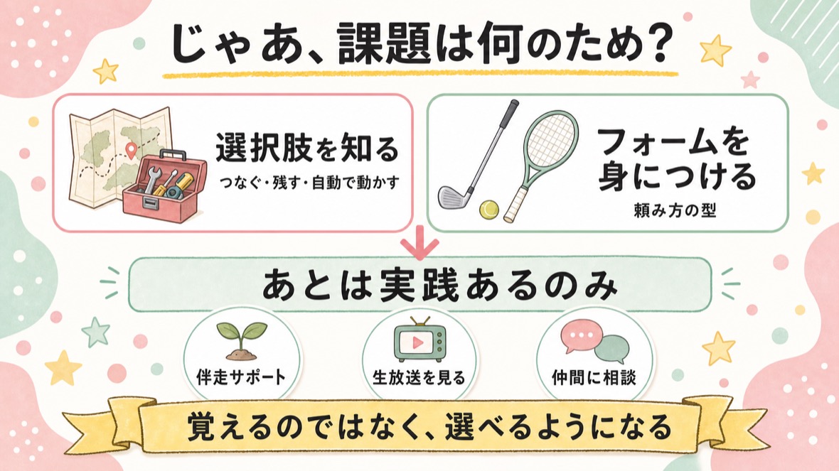 課題は「選択肢を知る」と「頼み方のフォームを身につける」ためにあり、その先は実践と伴走サポート・生放送・仲間への相談へ続く図