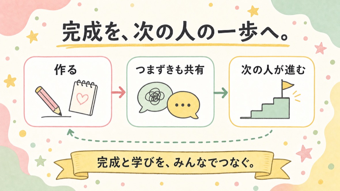 作る、つまずきも共有する、次の人が進む、を循環させて完成と学びをつなぐ流れ