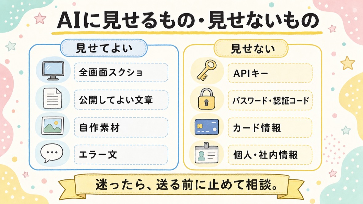 AIへ見せてよい全画面スクショや自作素材と、見せてはいけないAPIキーやパスワードなどを分けた安全確認図
