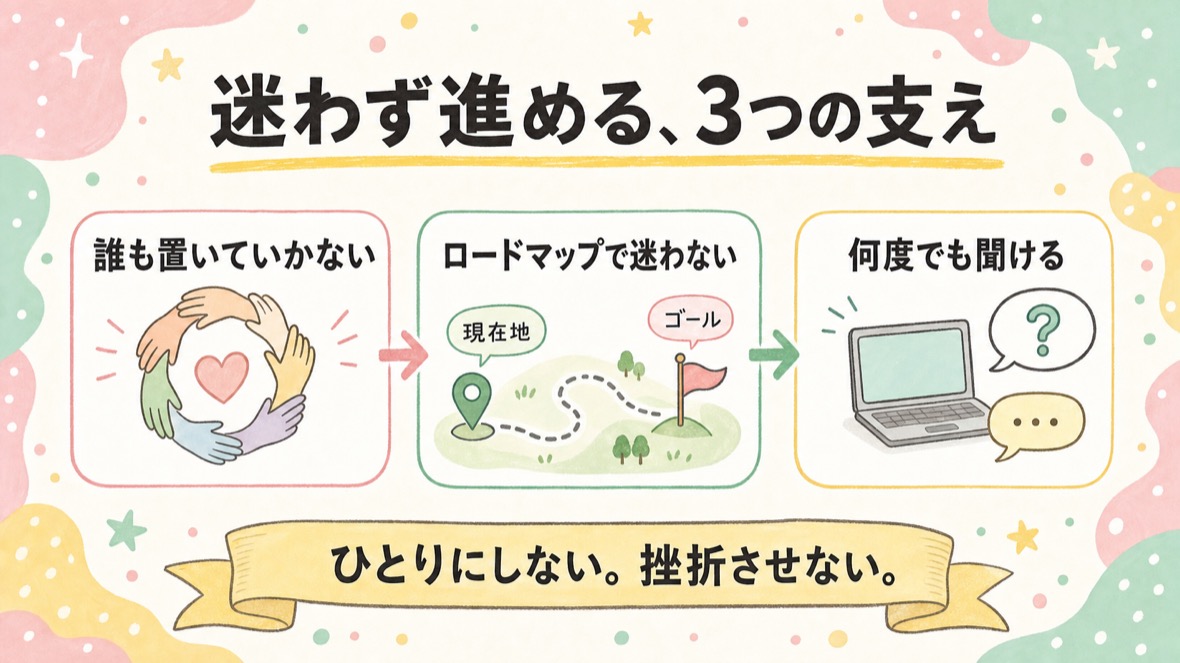 誰も置いていかない、ロードマップで迷わない、何度でも聞ける、という学習を支える3つの考え方