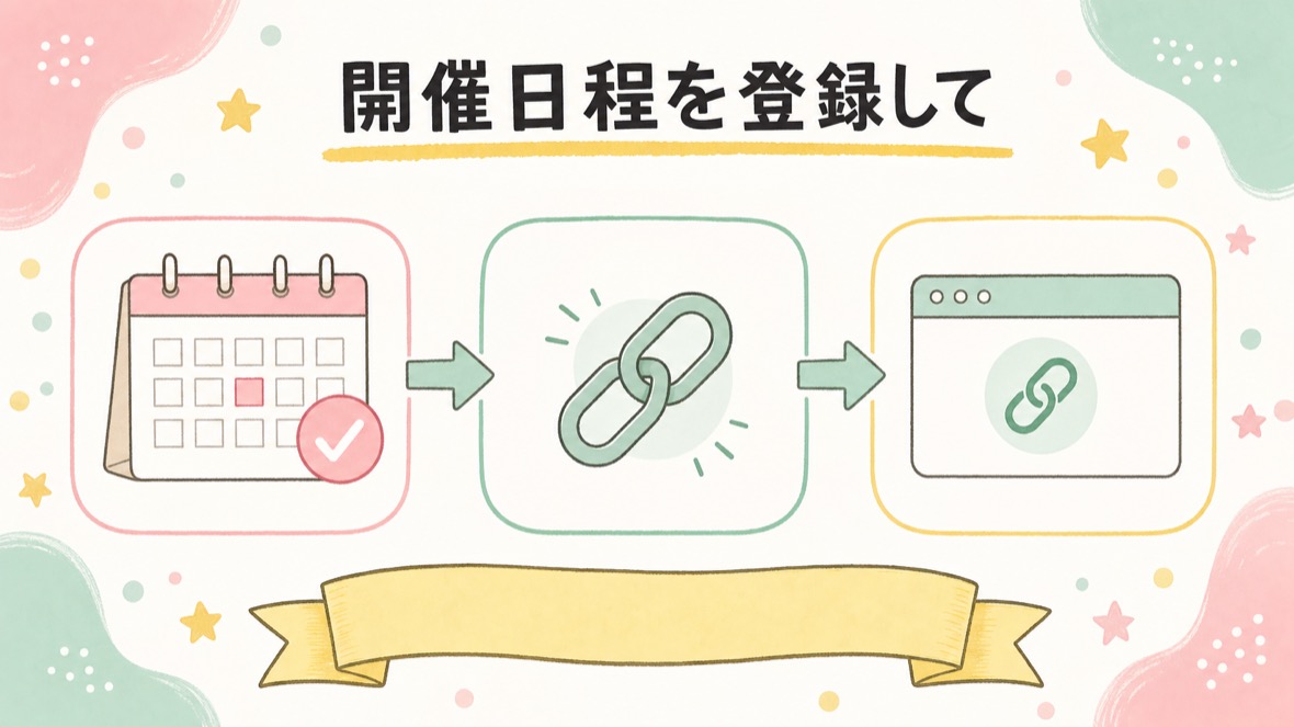 開催日程を登録して、当日の入室リンクを紐づける の流れ図解